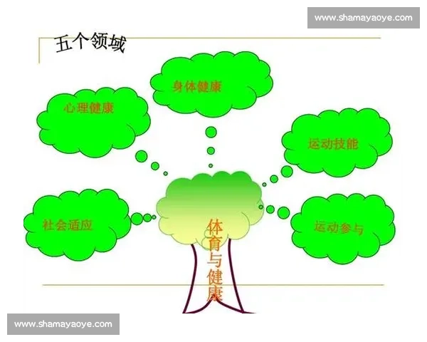体育心理评估在运动表现优化与心理健康维护中的应用研究
