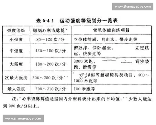 高效提升体能的训练强度规划与科学方法解析